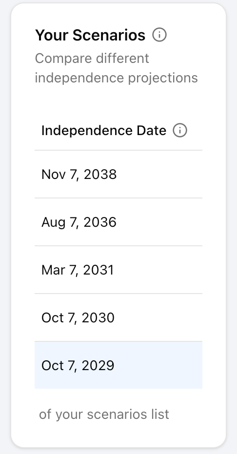 Solopreneur Journey Steps